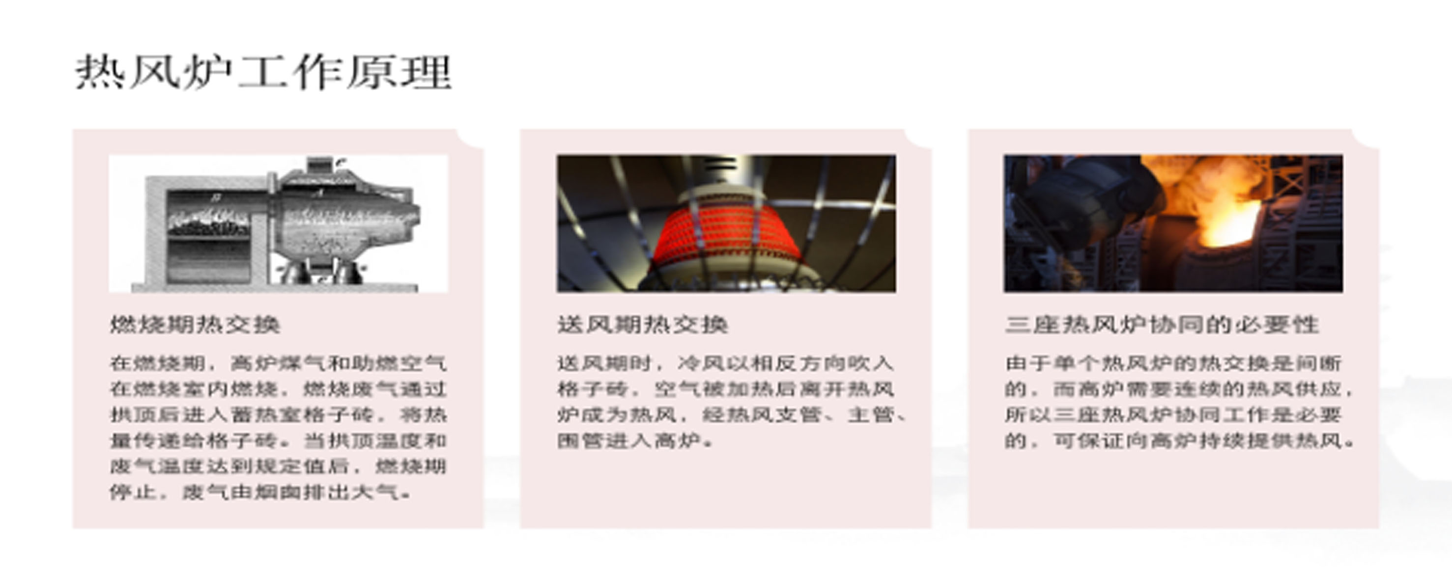 热风炉工作原理.jpg